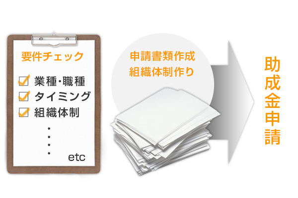 助成金の相談・申請